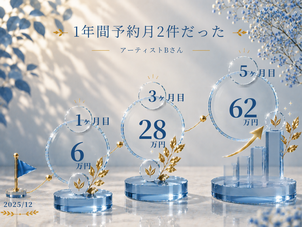 BMS生徒の実績2